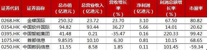 教炒菜的、卖辣条的上市算什么?现在整容的都来香港上市了!