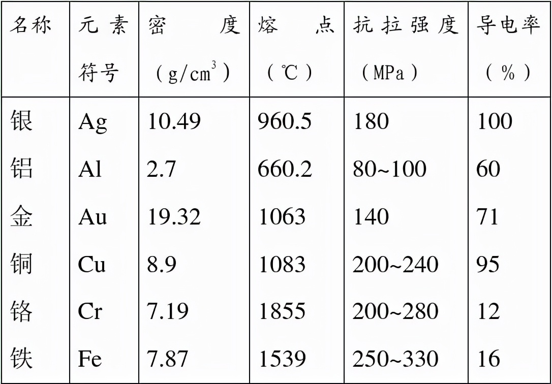 地球内部有4千万黄金,地球上有60万亿吨黄金