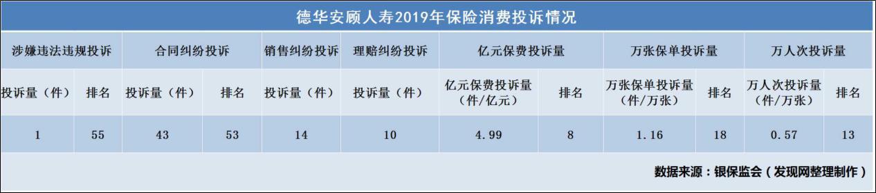德华安顾人寿保险行业,德华安顾人寿孝亲宝费率