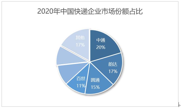 快递物流四国杀:中美日德四国快递企业比拼，解读顺丰中通京东物流UPSDHL雅玛多上半年报