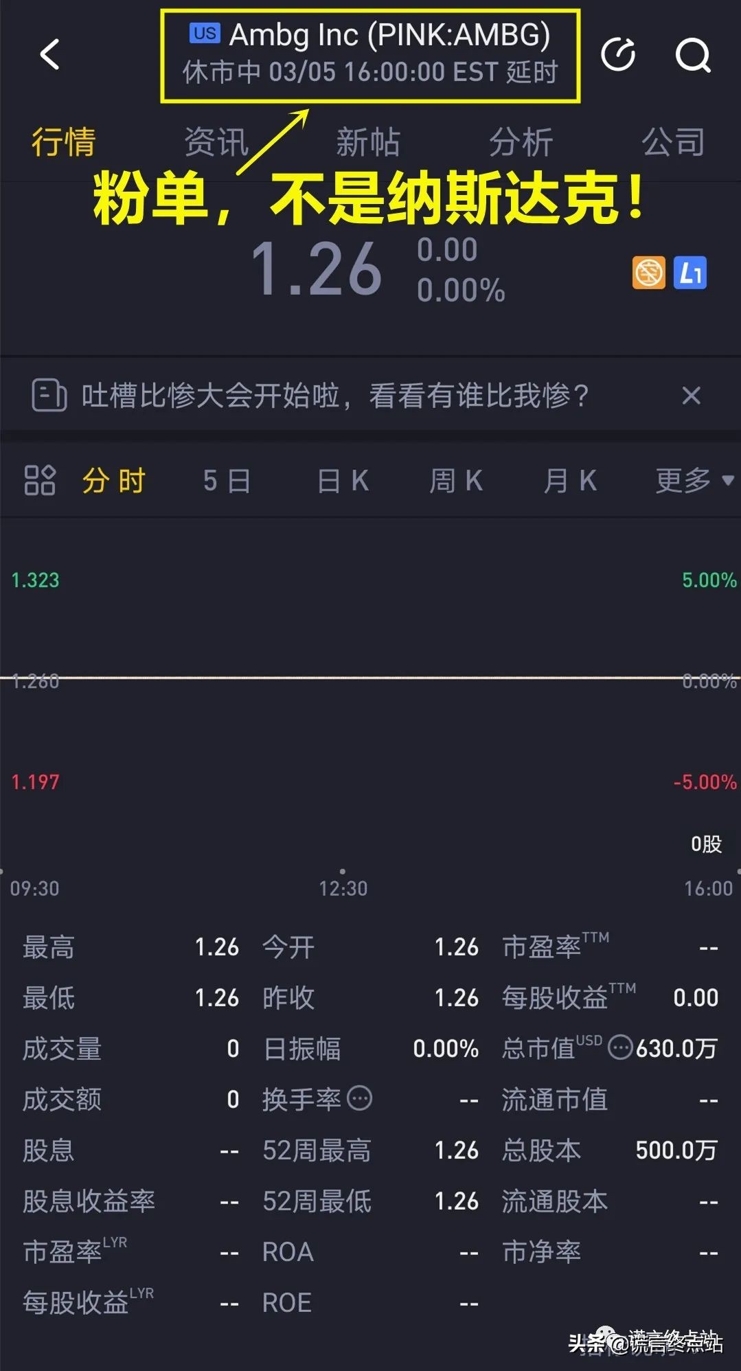 纳斯达克zssy代码,纳斯达克是otc市场吗