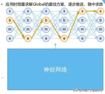 CAAIAIDL第八期演讲实录丨洪宇：信息抽取的常识与前沿