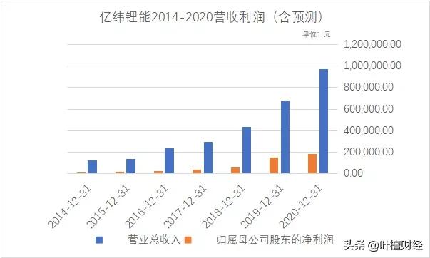 不能错过分析师深刻反思我为什么错过了这家好公司？|檀公司