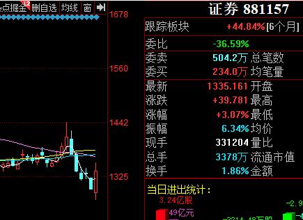 8月5日股指期货策略行情收盘总结,8月4日股市收盘分析