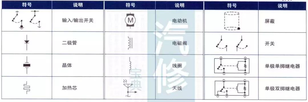 汽车电路图中的符号大全解析,汽车电路符号代表的意思