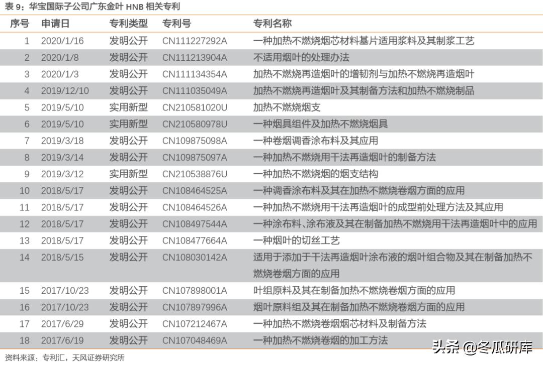 00336华宝国际,300741华宝股份和华宝国际的关系
