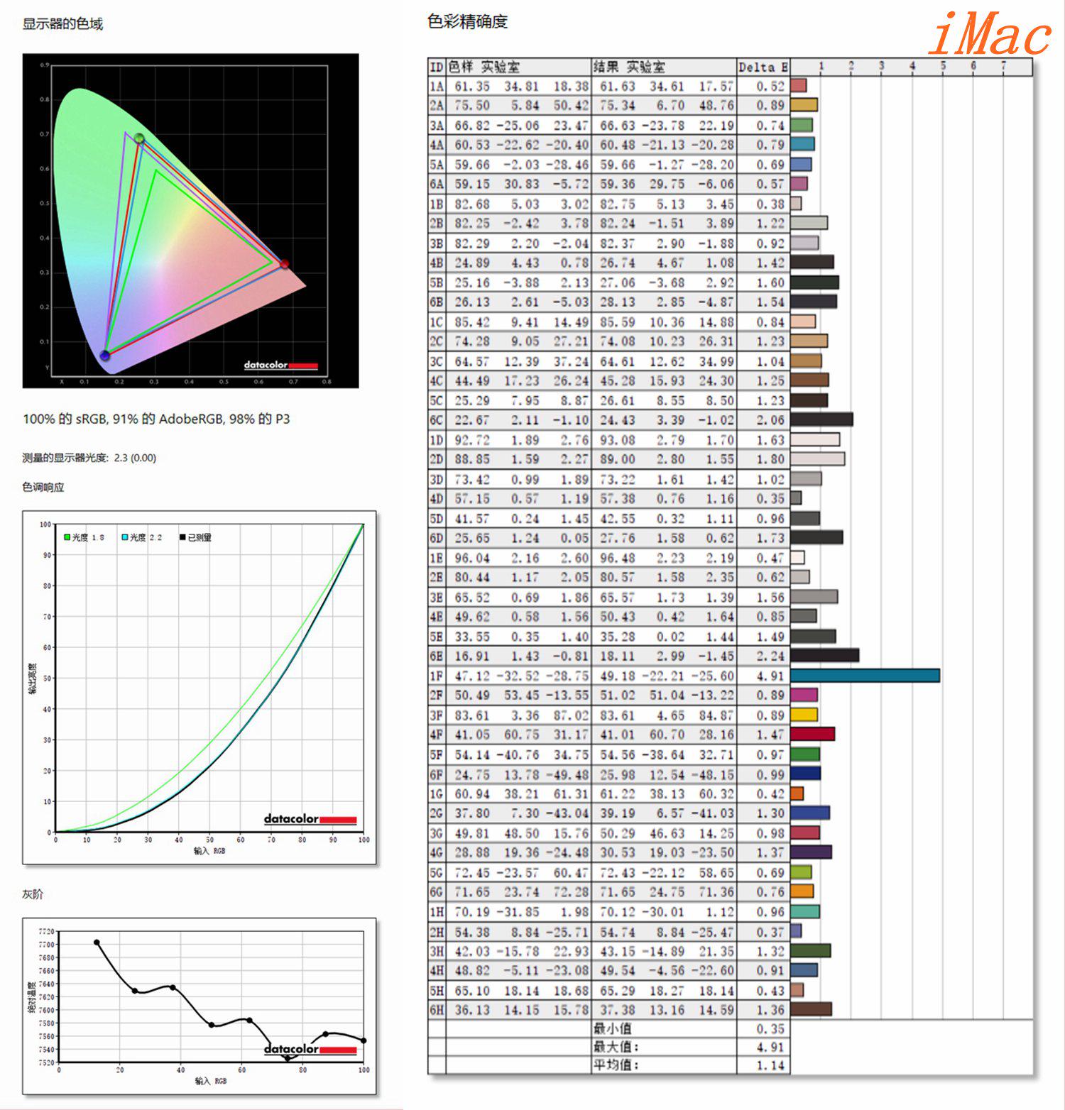 多平台、多设备协同工作方案,解决色彩偏差、文件同步衔接
