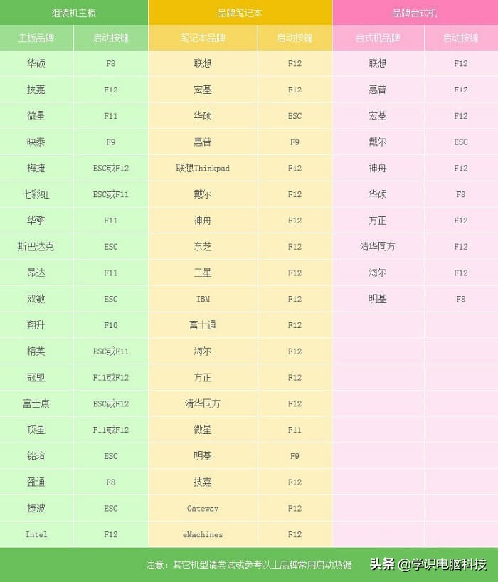 U盘重装Windows7x64系统教程