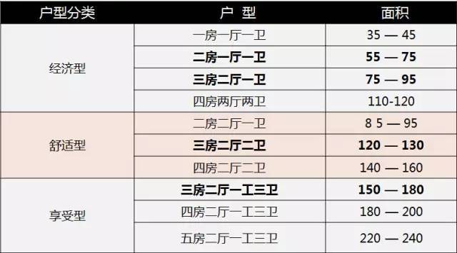 住宅尺寸与格局设计,人体工程学榻榻米高度尺寸