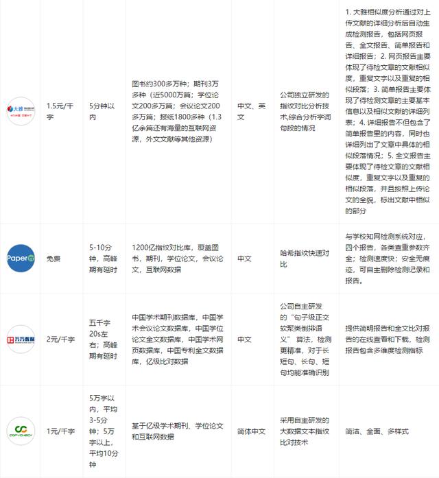 学长的毕业论文在哪找,毕业论文查重免费网站有哪些