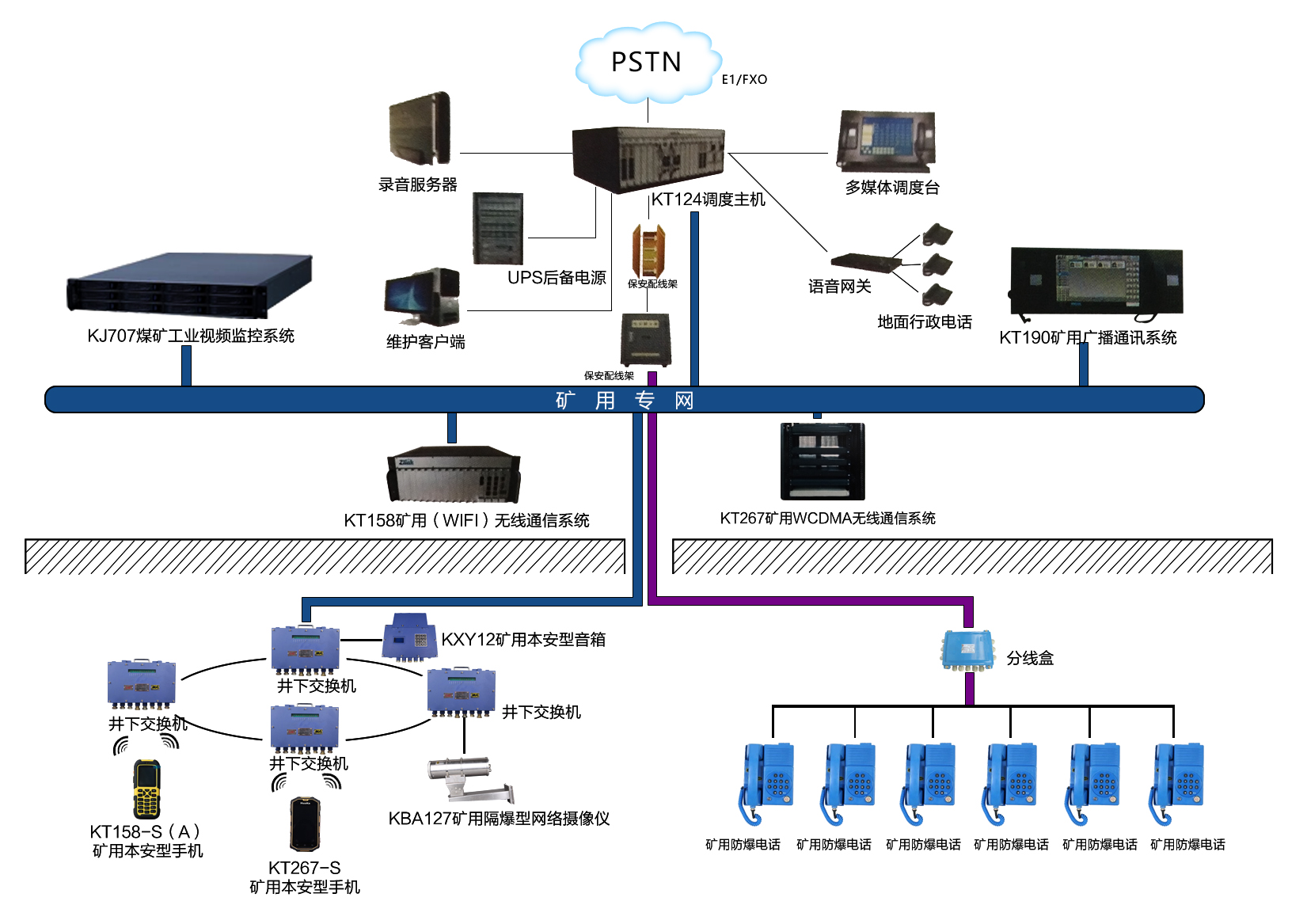 KT124煤矿调度通信系统和传统调度系统相比有什么优势