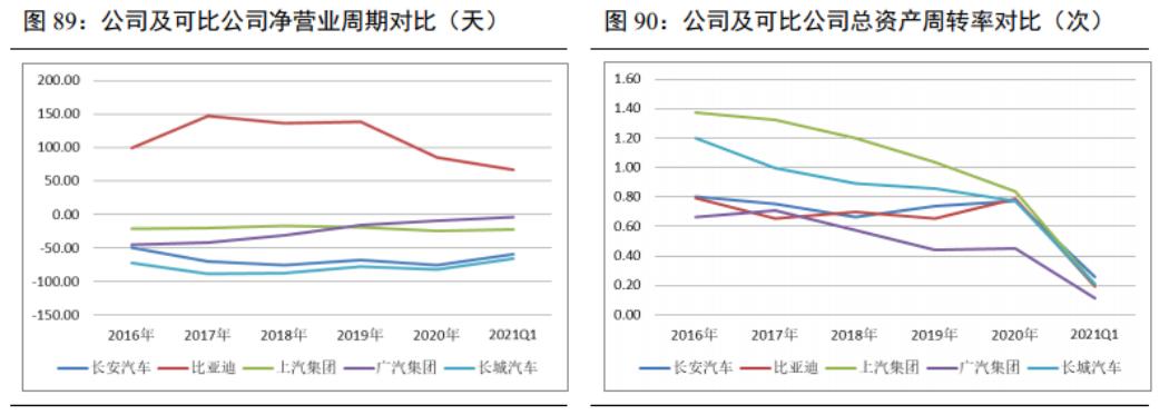 长城汽车的股票基本面分析,长城汽车基本面怎么样