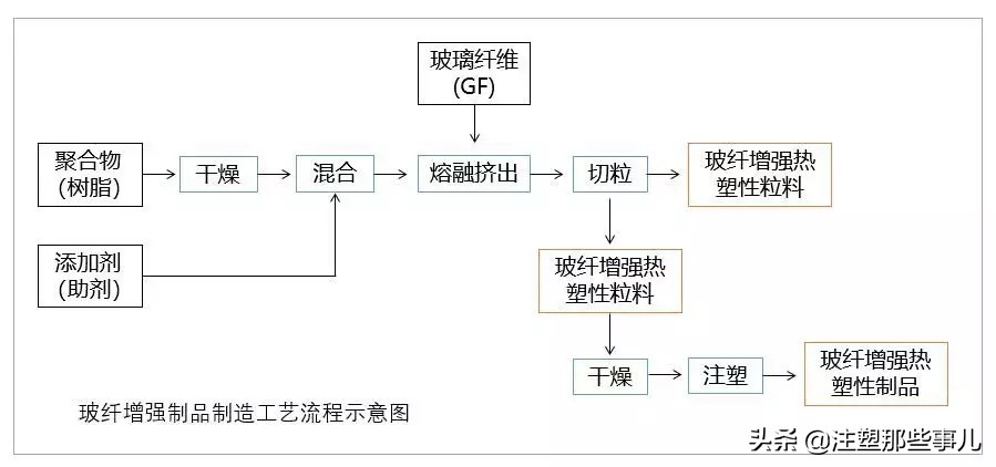 注塑浮纤的原因及解决方法,注塑试模浮纤怎么处理