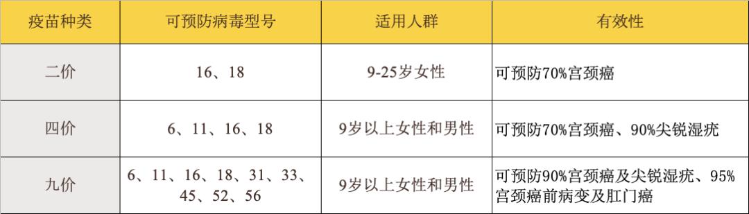 hpv阳性能投保什么保险,hpv阳性买保险瞒报有影响吗