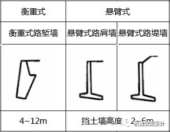 景观土建施工图课程,景观图纸详解零基础学习