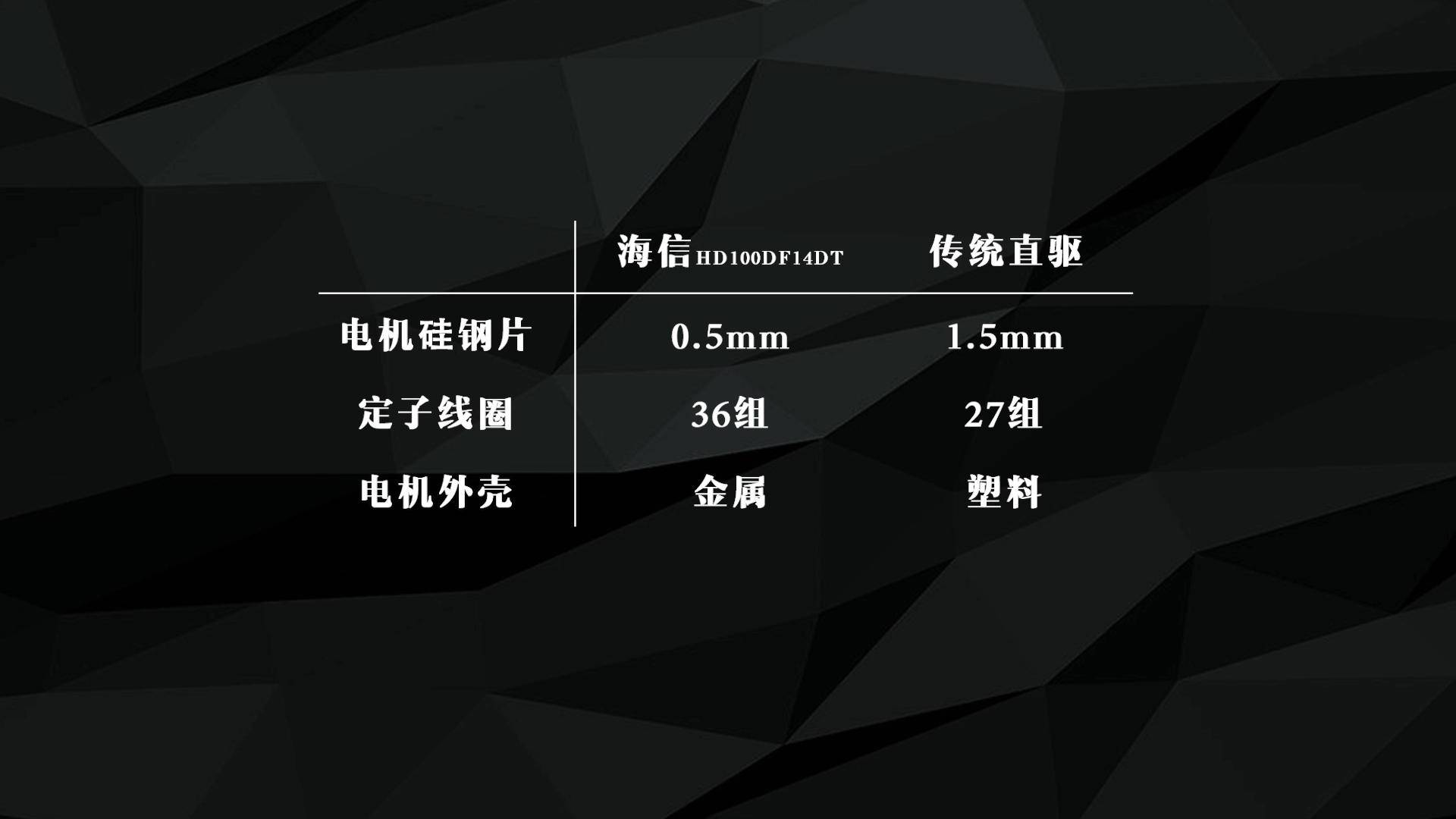海信洗烘洗衣机,海信洗衣机洗烘一体