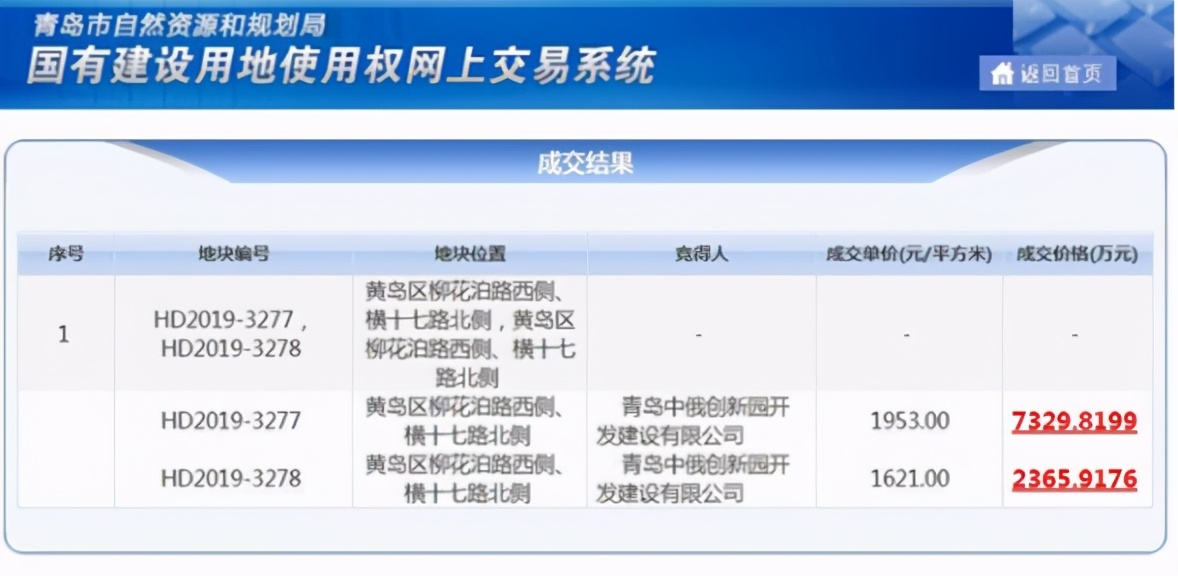 爆料！黄岛仨项目拟转让股权涉多宗住宅地块