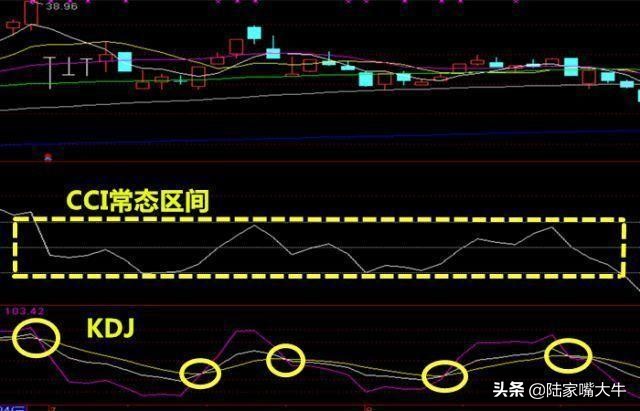 短线盈利只看cci指标准确率极高,股市指标cci的绝密用法
