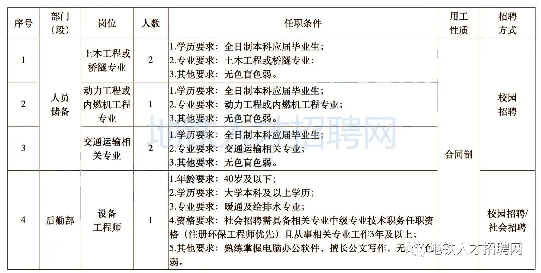 陕西宝麟铁路最新招聘,宝麟铁路最新招聘信息
