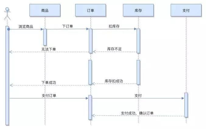 电商公司微服务架构图解,微服务技术平台设计