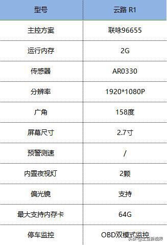 前后双录行车记录仪测评,前后双摄记录仪测评