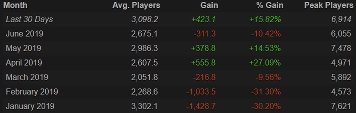 辐射76第一个赛季,辐射76回归必看