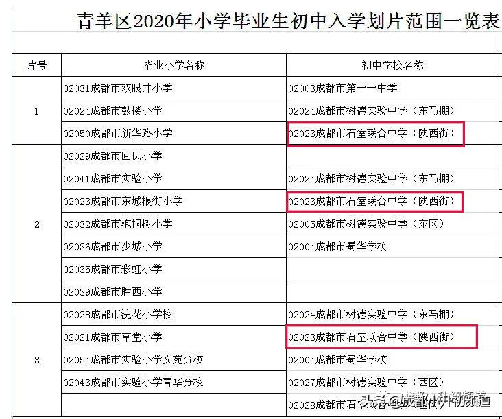 挤不进四七九，又不想高价读“五朵私花”？这些公办初中实力不凡
