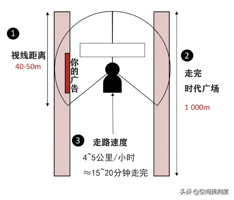 为何企业喜欢扎堆到美国时代广场打中文广告？还有微商和流量明星