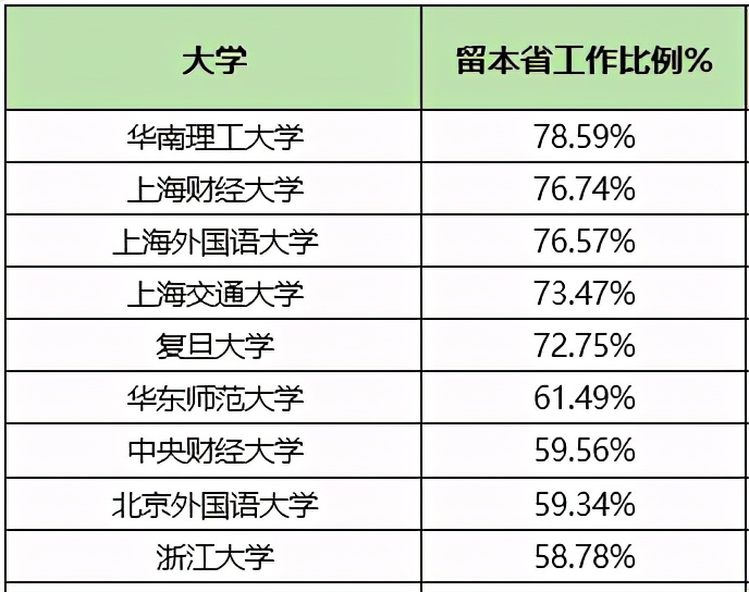 孙侨潞到底最后怎么样了,孙桥为什么发展慢