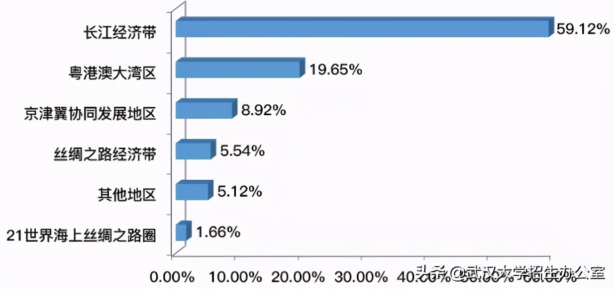武汉未来10年发展规划,武汉公布最新重要消息