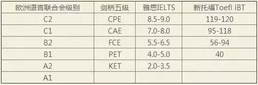 剑桥少儿英语考级和ket一样吗,英语考级ket和pet