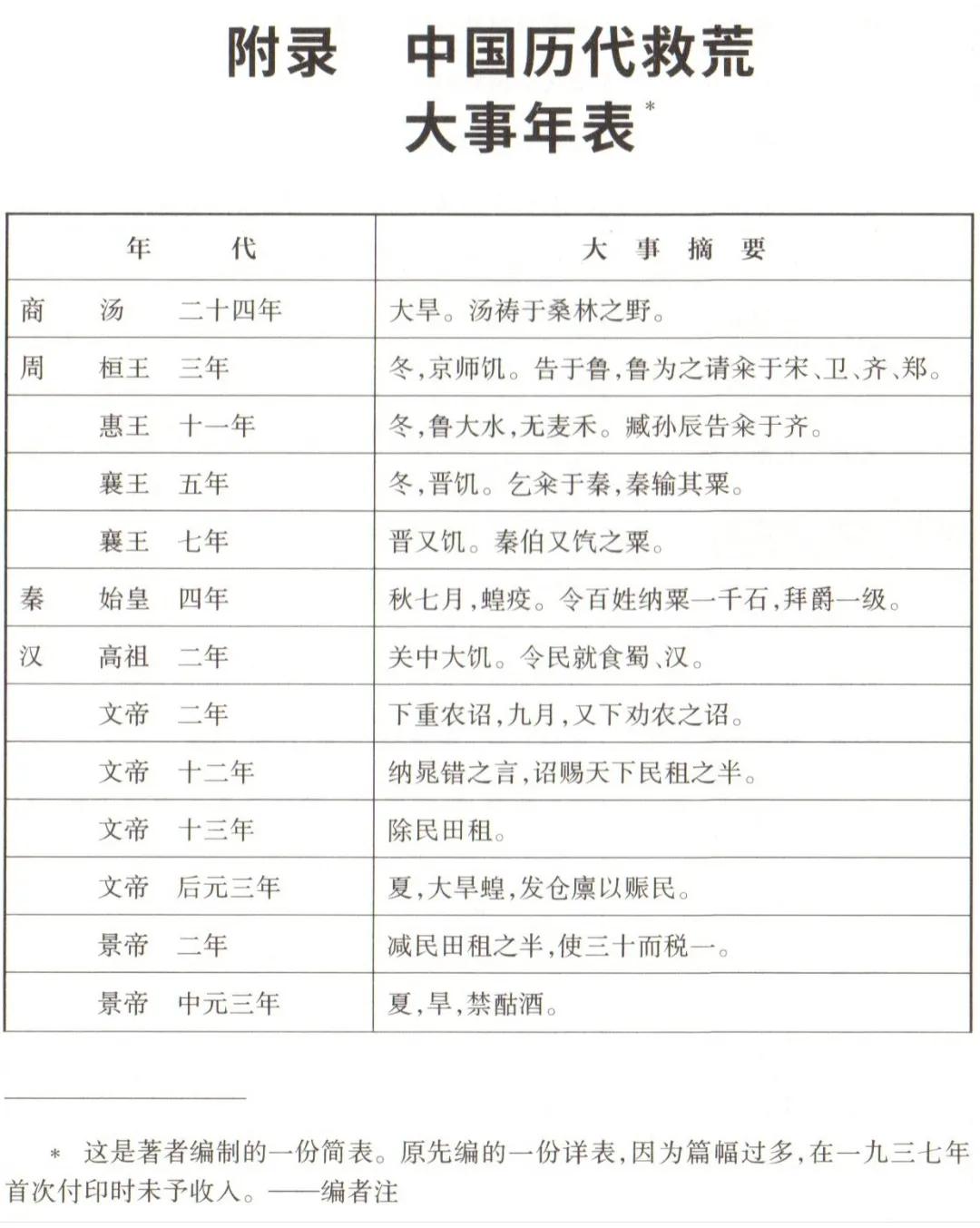 中国自然灾害历史事件的时间地点,建国以后各年代重大灾害