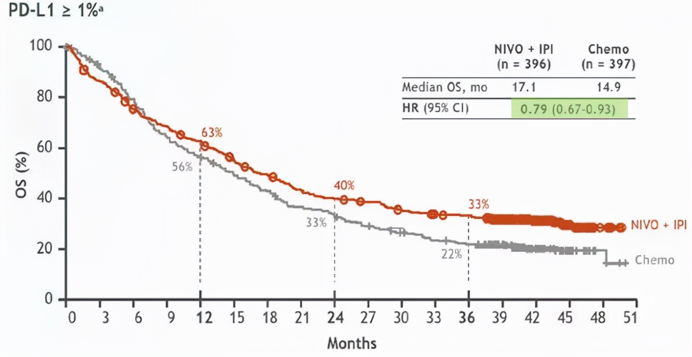 肺鳞癌免疫治疗中晚期全过程,肺鳞癌晚期化疗联合免疫治疗效果