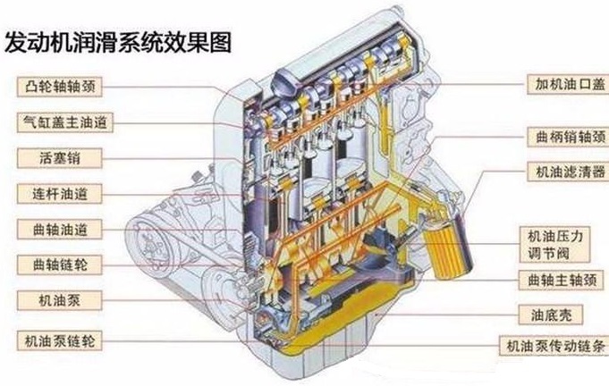 机油加白糖能查得出来么,机油里面加白糖机油什么状态