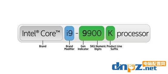 新手组装电脑怎样选购配置,新手买电脑如何组装系统