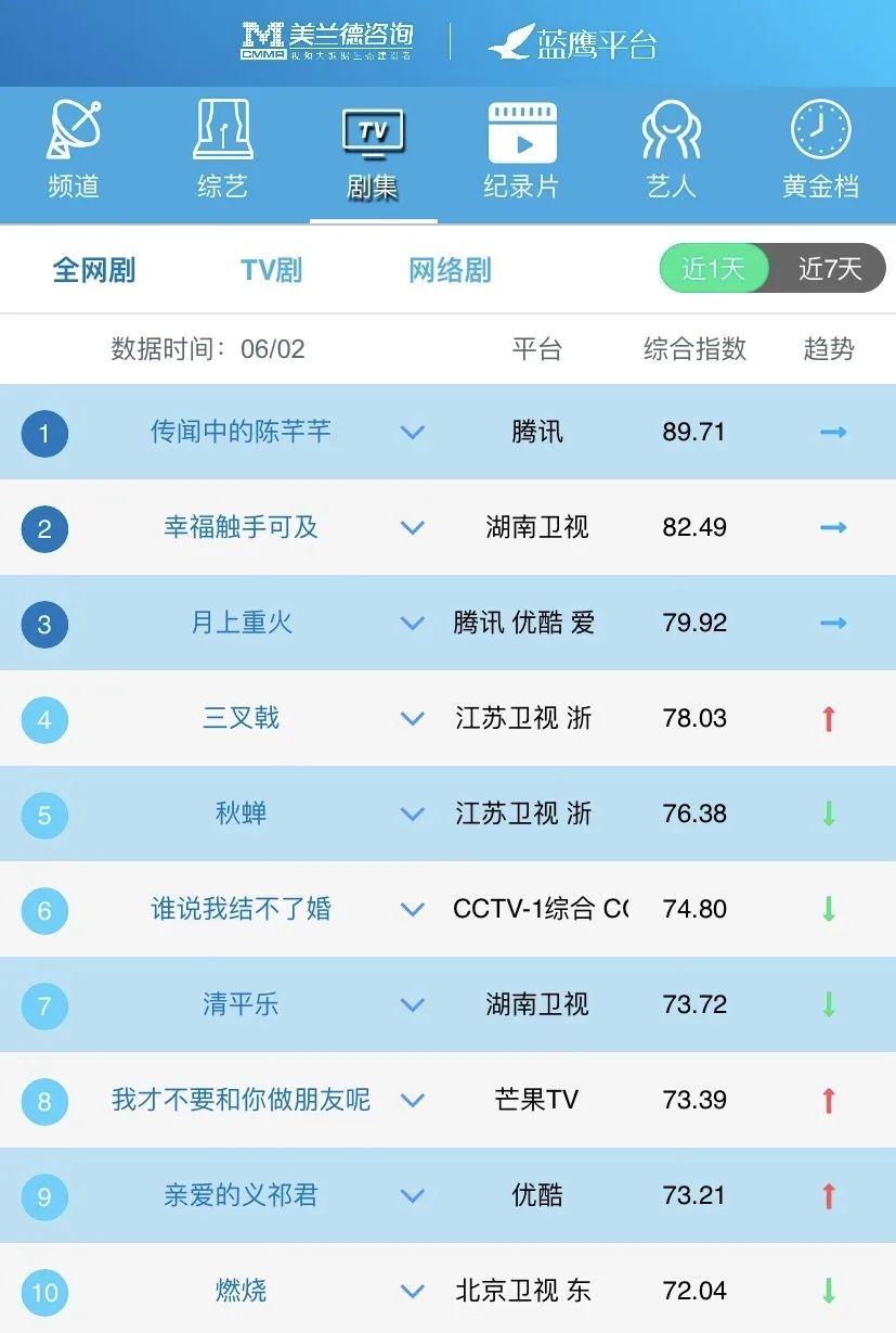 美兰德蓝鹰指数在哪里看,蓝鹰指数实力排名