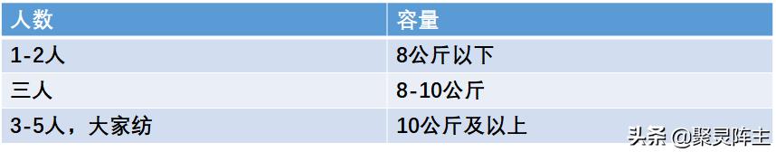 攻略篇家电,攻略家装
