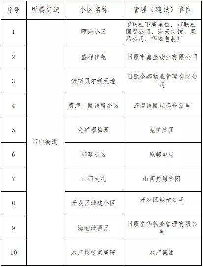 疫情管控好还是不管控好,疫情防控做得对吗