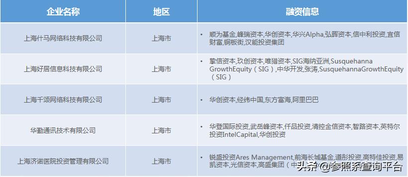 北极光创投创业过程,北极光创投最新信息
