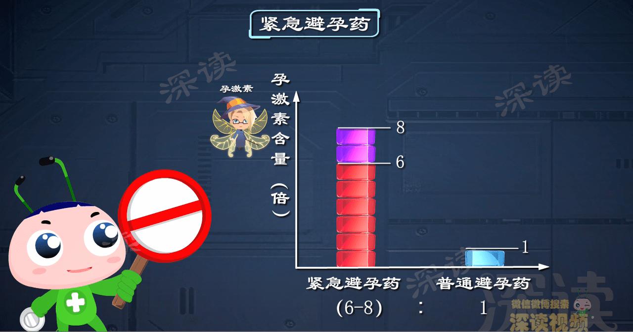 12小时内吃紧急避孕药成功率高吗,紧急避孕药成功率和排卵日有关么