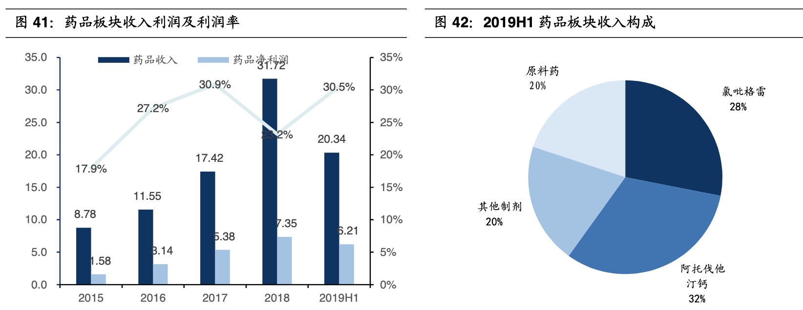 乐普医疗战略,乐普医疗心血管