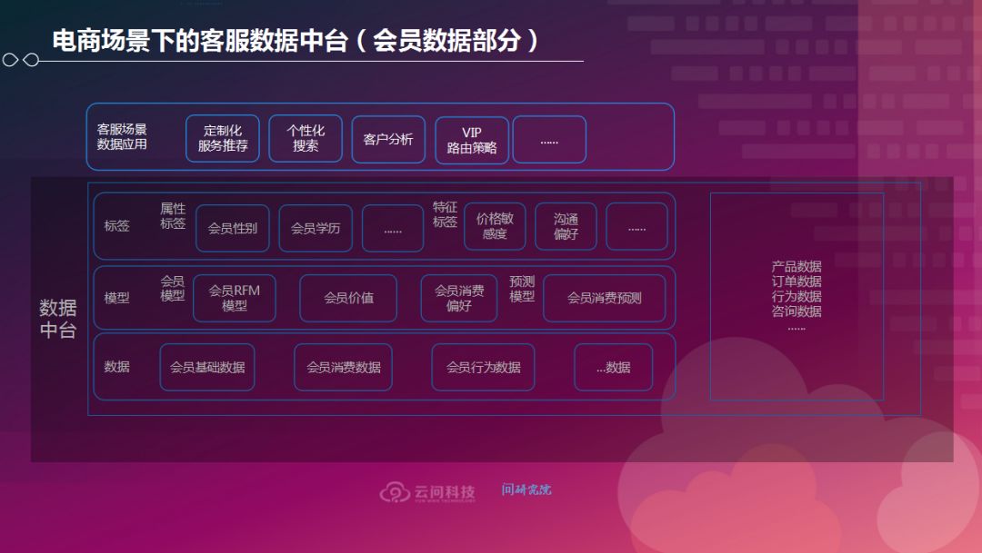 云问茆传羽：AI打造新零售产业智能化服务