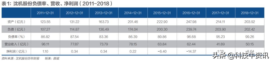 沈阳机床集团破产,沈阳机床如何走出困境