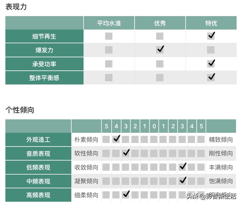 达尼opticon6音箱,达尼opticon2书架音箱