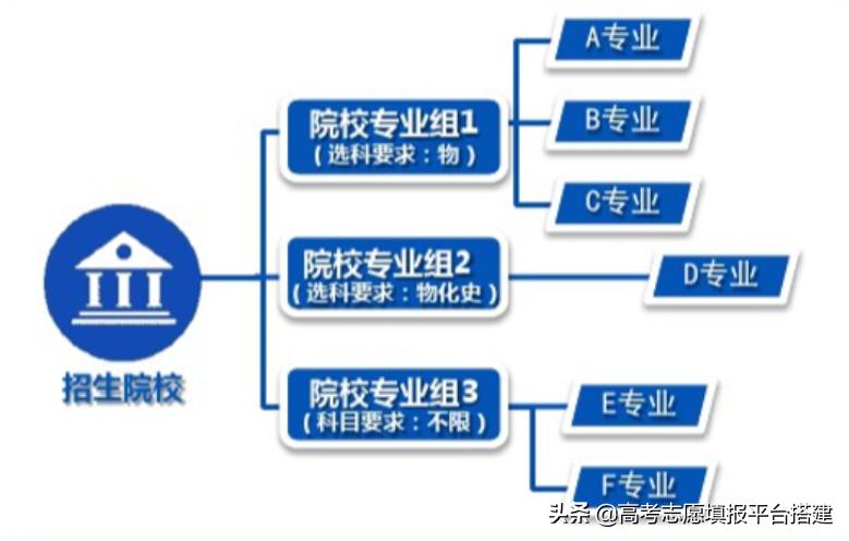 高考3+2考试考哪些科目,新高考3+2科目选择