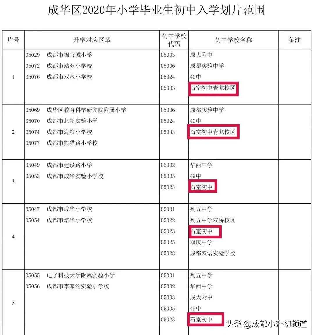 挤不进四七九，又不想高价读“五朵私花”？这些公办初中实力不凡