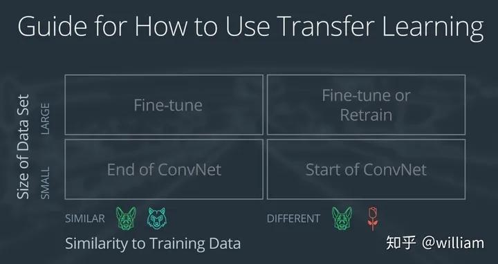 使用yolov5训练自己的数据集,yolov5目标检测原理通俗易懂