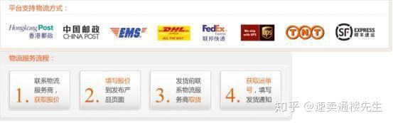 速卖通蝉联最大跨境电商平台,lazada跨境电商运营自学全套教程