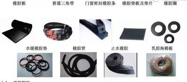 建筑材料分类明细台账怎么做,按建筑材料分类主要有哪些结构