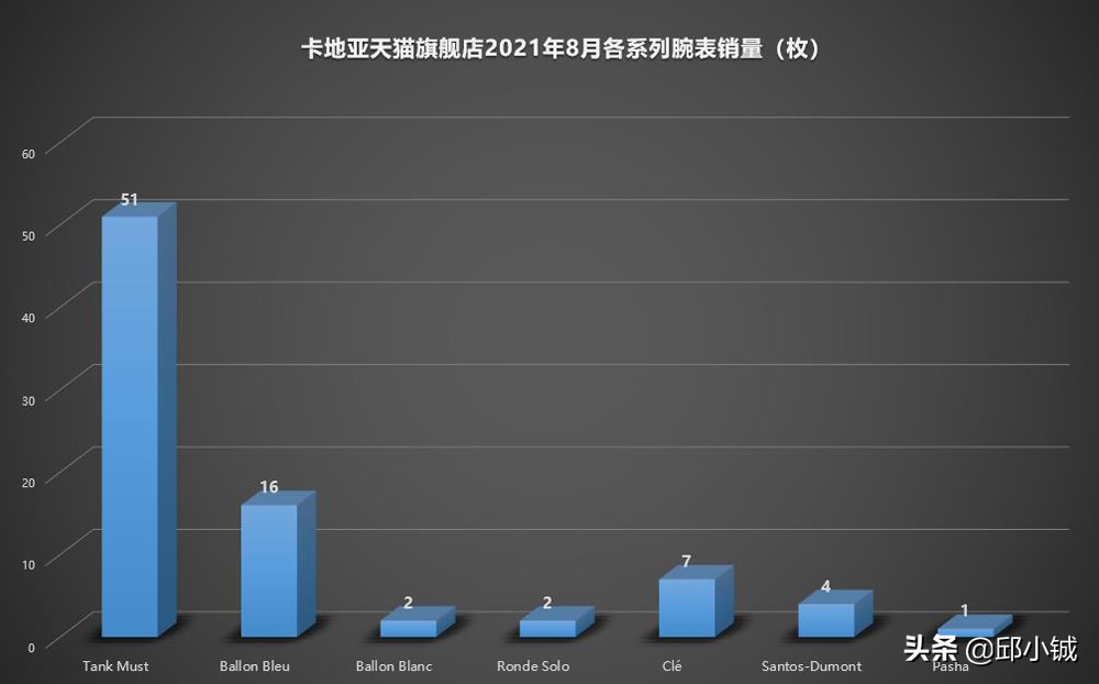 一分钱优惠也没有！卡地亚为何还能够持续热销？